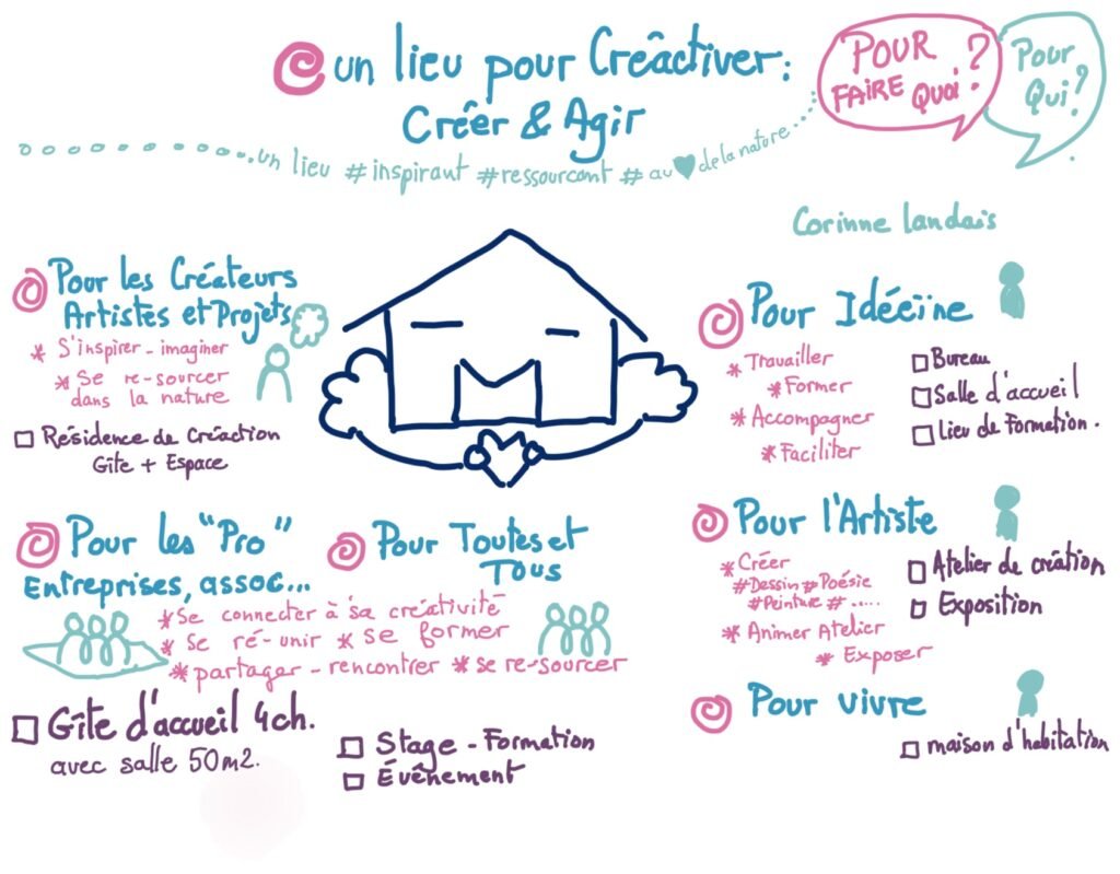 un lieu pour créactiver